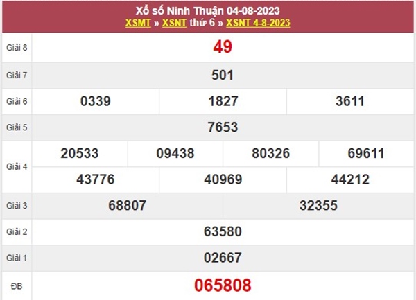 Dự đoán XSNT 11/8/2023 siêu chuẩn phân tích Ninh Thuận 