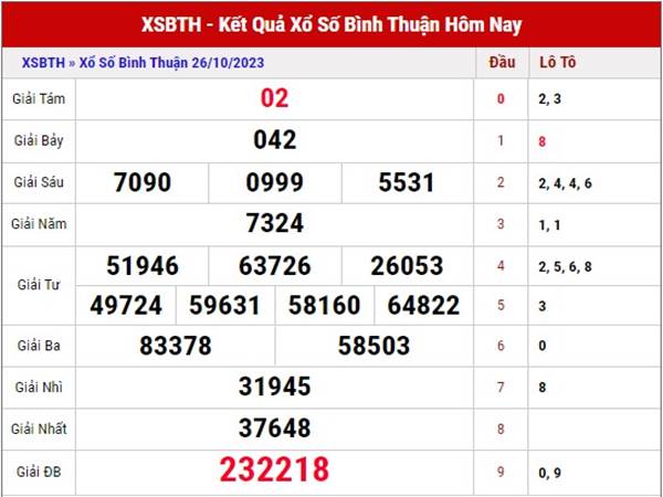 Dự đoán XSBTH 2/11/2023 phân tích cầu loto đẹp thứ 5 hôm nay