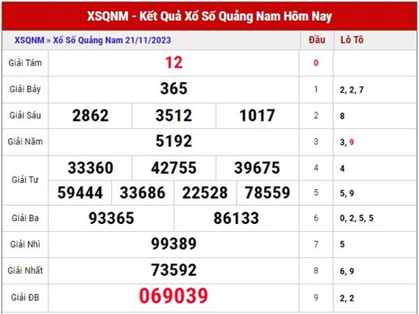 Dự đoán xổ số Quảng Nam ngày 28/11/2023 thứ 3 siêu chuẩn