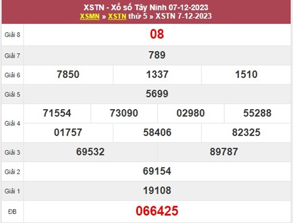 Dự đoán XSTN 14/12/2023 chốt bạch thủ VIP đài Tây Ninh 