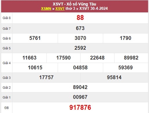 Dự đoán XSVT ngày 7/5/2024 chốt bao lô 2 số thứ 3