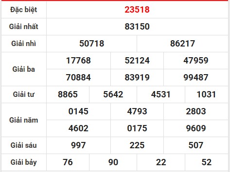 Phân tích lô gan KQXS miền Bắc ngày 29/3/2025 hôm nay