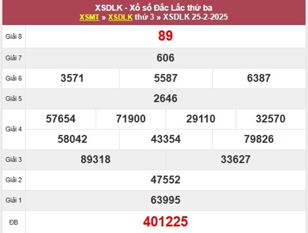 Phân tích VIP XSDLK 4/3/2025 hôm nay xác suất cao nhất
