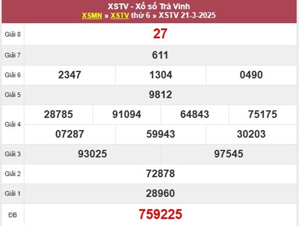 Phân tích XSTV 28/3/2025 hôm nay thống kê chi tiết