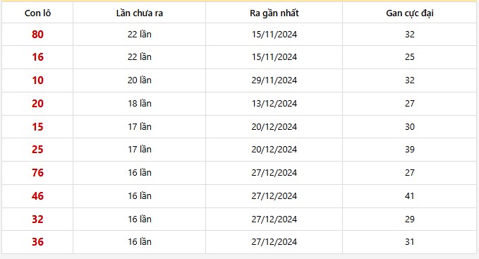 Lô gan Vĩnh Long trong 30 kỳ quay