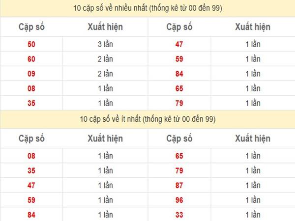 Phân tích XSMB ngày 17/4/2025 1