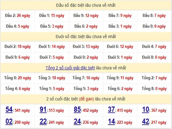 Phân tích XSMB ngày 17/4/2025 2