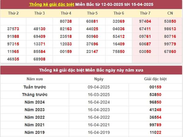 Phân tích XSMB ngày 17/4/2025 3