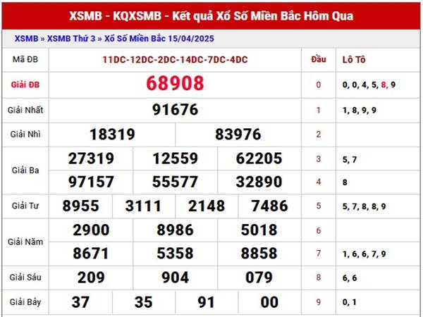 Phân tích XSMB ngày 17/4/2025 nhận định MB thứ 5 hôm nay