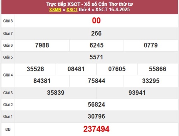 Phân tích XS Cần Thơ 23/4/2025 thống kê lô gan