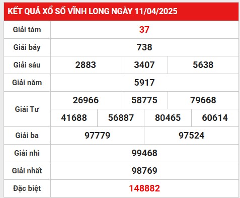 Phân tích số đẹp kết quả Vĩnh Long 18/4/2025 thứ 6