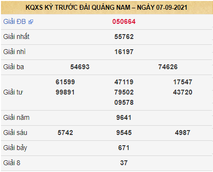 Phân tích XSQNM 20/5/2025