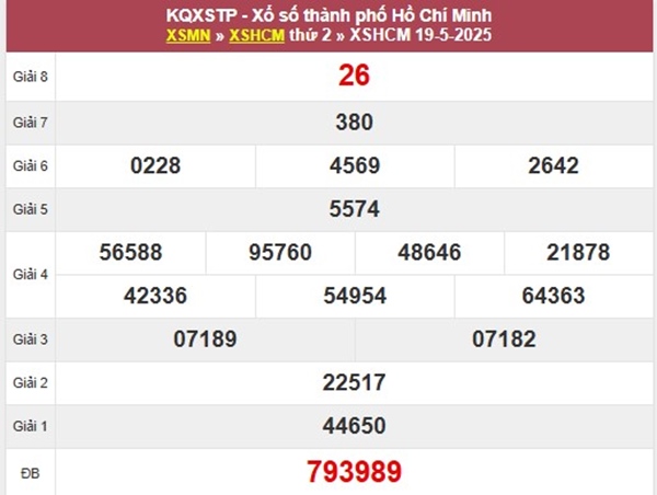 Phân tích KQXSDNO 24/5/2025 thống kê đài Đắc Nông