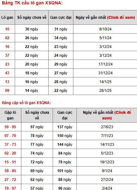 Phân tích xổ số Quảng Nam 13/5/2025 thứ 3 tài lộc