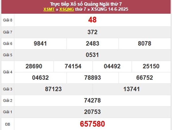 Phân tích XSQNG ngày 21/6/2025 bạch thủ Quảng Ngãi