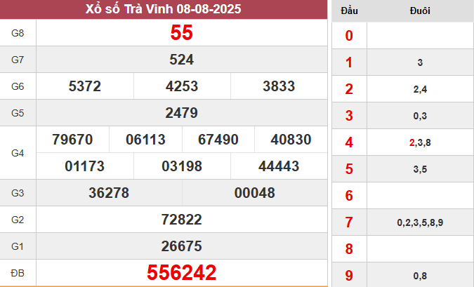 Phân tích SXTV 15/8/2025 cùng chuyên gia hôm nay