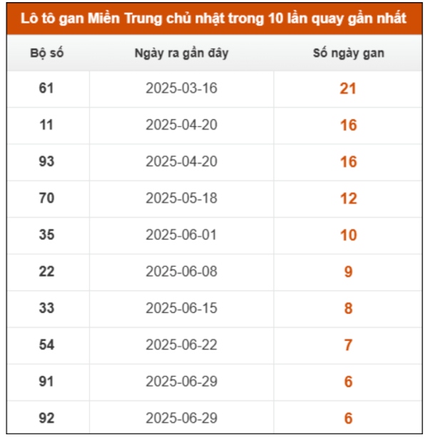 Phân tích KQXS Miền Trung 17/8/2025 loto 3 số bất bại