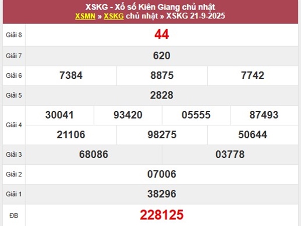 Phân tích XSKG ngày 28/9/2025 bao lô đài Kiên Giang