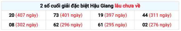 - Thống kê 2 số cuối giải đặc biệt Hậu Giang lâu chưa về