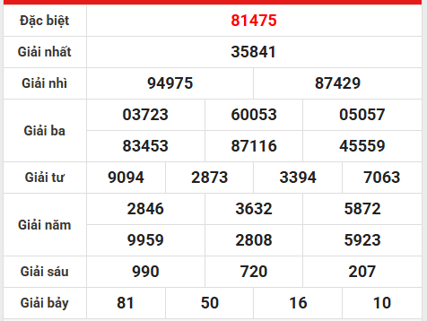 Soi cầu, dự đoán XSMB ngày 15/2/2026 chủ nhật chính xác