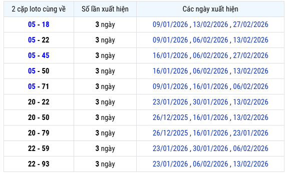 Thống kê lô xiên XS Vĩnh Long hôm nay thứ 6 ngày 6 tháng 3